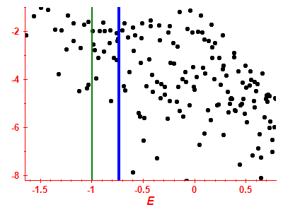 Strength function log